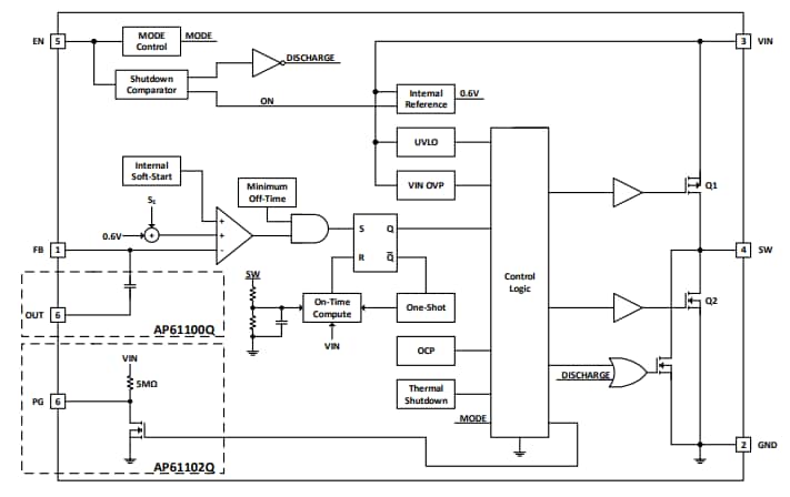 Blockdiagramm - Diodes Incorporated AP61100/AP61102 Synchroner Abwärtswandler